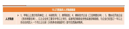 青岛买房贷款政策2021,青岛首套房和二套房贷款政策比例是多少