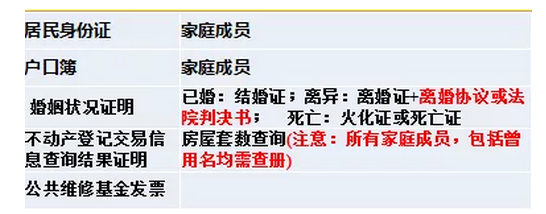 青岛买房贷款政策2021,青岛首套房和二套房贷款政策比例是多少