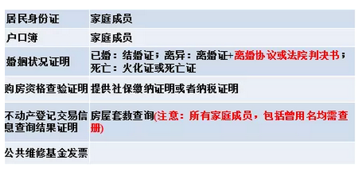 青岛买房贷款政策2021,青岛首套房和二套房贷款政策比例是多少