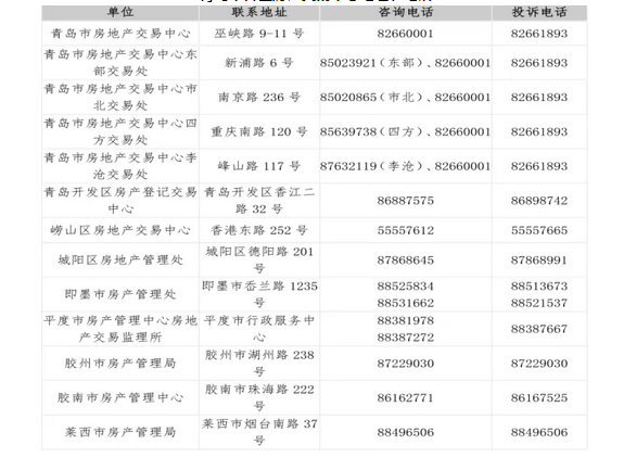 青岛买房贷款政策2021,青岛首套房和二套房贷款政策比例是多少