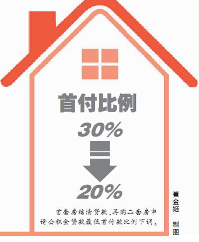 二套首付多少_优信二手车0首付套车贷靠谱吗_首套房首付比例规定 首付 买房全攻略