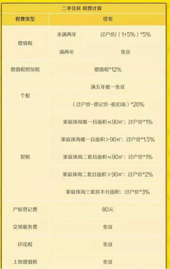 购买二手房的费用计算_房改房过户费用计算_购买新车上牌费用计算