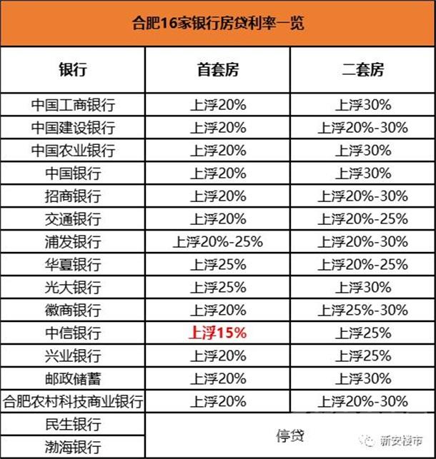 优信二手车0首付套车贷靠谱吗_宁波首付买房最低首付多少_二套首付多少