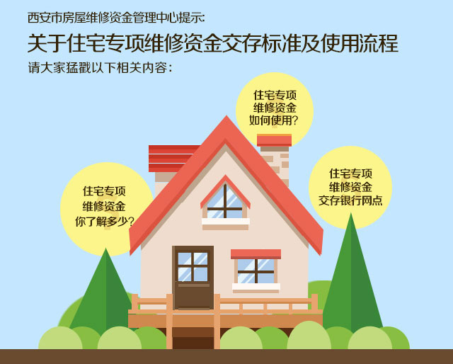 哈尔滨住宅专项维修资金管理办法_2017住宅专项维修基金_永州市住宅专项维修基金管理办法