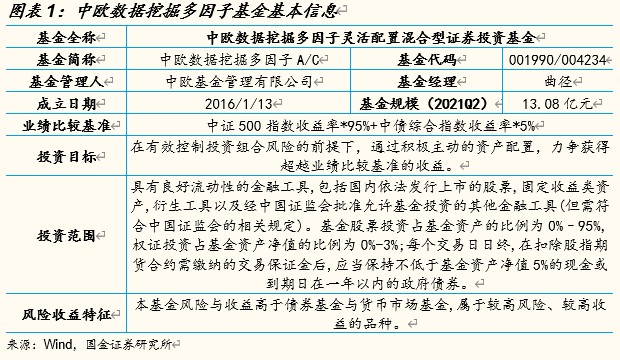 市场仍处于震荡筑底的过程中短期继续关注2850点