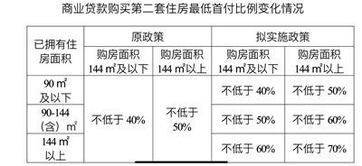 无锡二套房首付多少_无锡首套房首付比例2016_无锡首付买房最低首付多少