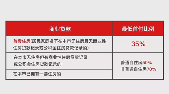 购买二套房要交多少税_上海购第二套房交多少税_买第二套房交什么税