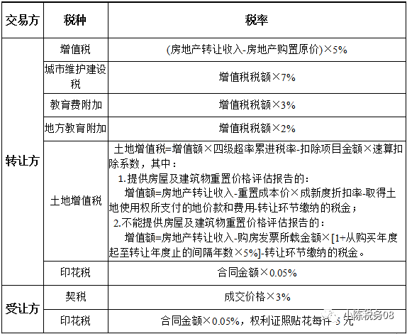 购买二套房要交多少税_第二套房 交20%税_第二套房80万交多少税