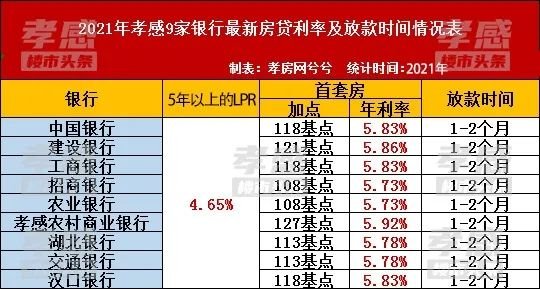 澳大利亚我行将调整个人房屋贷款指导利率是浮动利率(图)