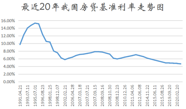 哈尔滨买房贷款规定_澳洲买房贷款规定_澳洲买房贷款计算