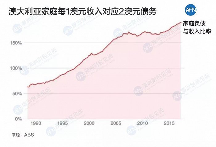 海外人士澳洲买房贷款_澳洲买房贷款规定_澳洲学生签证可以贷款买房吗