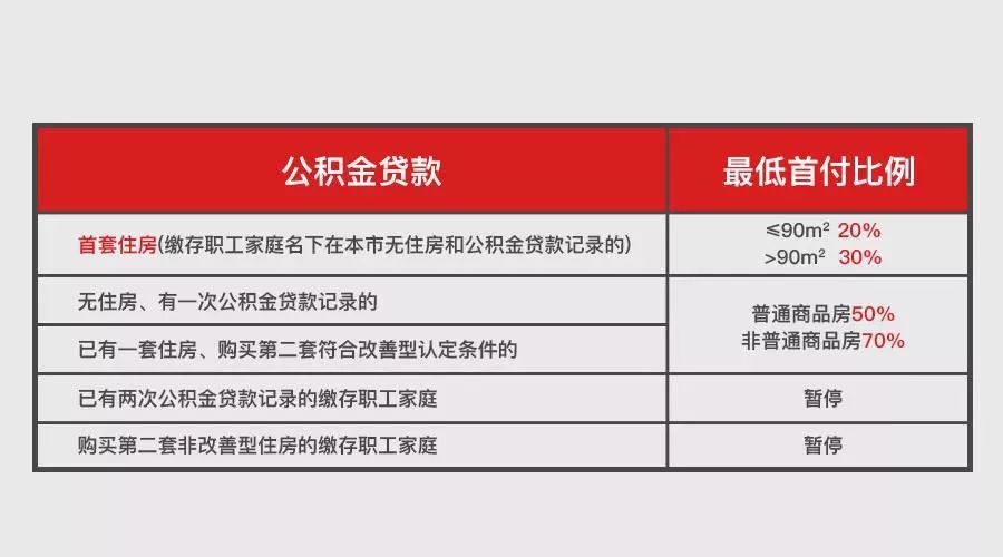 上海房子赠与父母条件_上海父母赠与房屋选购_上海房屋赠与条件