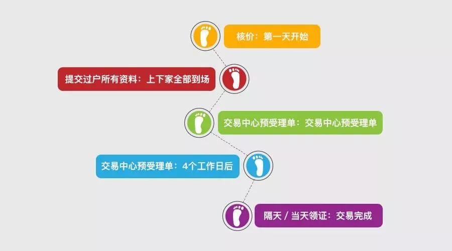 上海父母赠与房屋选购_上海房屋赠与条件_上海房子赠与父母条件