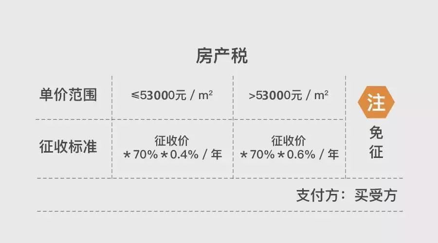 上海房子赠与父母条件_上海房屋赠与条件_上海父母赠与房屋选购