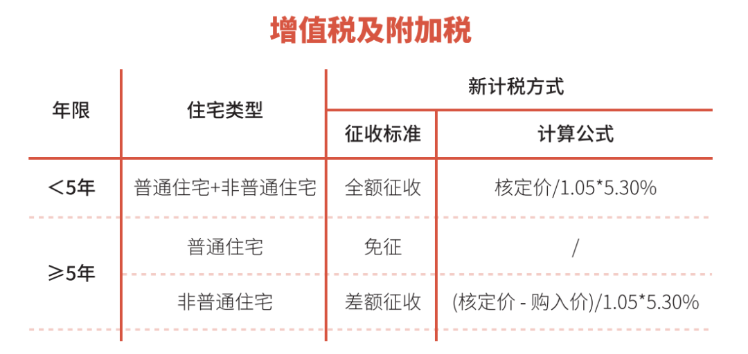 赠与房屋过户费怎么算_上海房屋赠与条件_北京赠与房屋