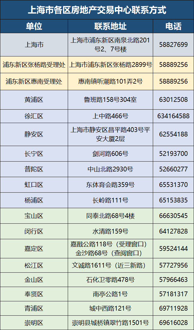 北京赠与房屋_赠与房屋过户费怎么算_上海房屋赠与条件