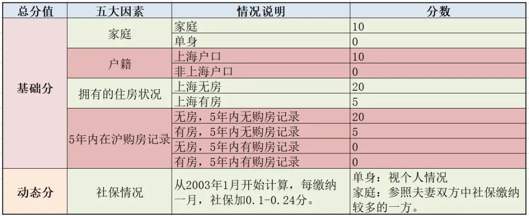 上海房屋赠与条件_北京赠与房屋_赠与房屋过户费怎么算