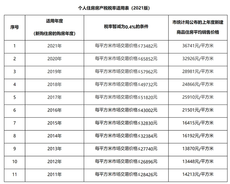 上海房屋赠与条件_赠与房屋过户费怎么算_北京赠与房屋