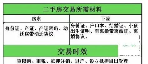 赠与房屋过户费怎么算_上海房屋赠与条件_北京赠与房屋