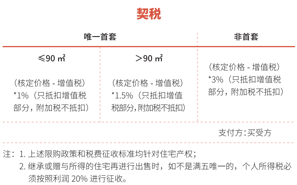 上海房屋赠与条件_北京赠与房屋_赠与房屋过户费怎么算