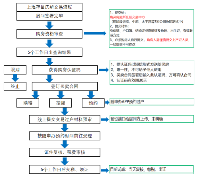 上海房屋赠与条件_赠与房屋过户费怎么算_北京赠与房屋