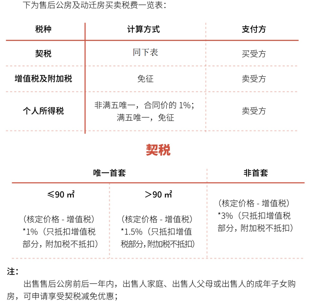 上海房屋赠与条件_北京赠与房屋_赠与房屋过户费怎么算