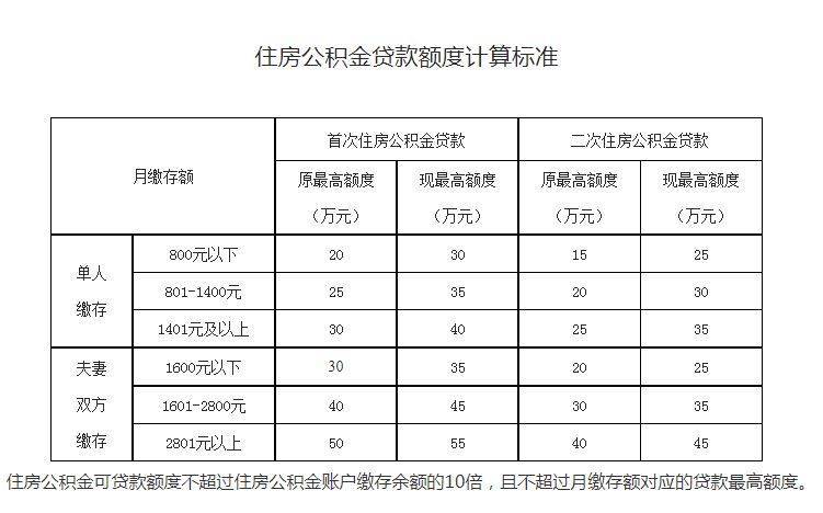 首套房贷款首付比例_2015深圳首套房商业贷款首付比例_苏州首套房首付比例2015