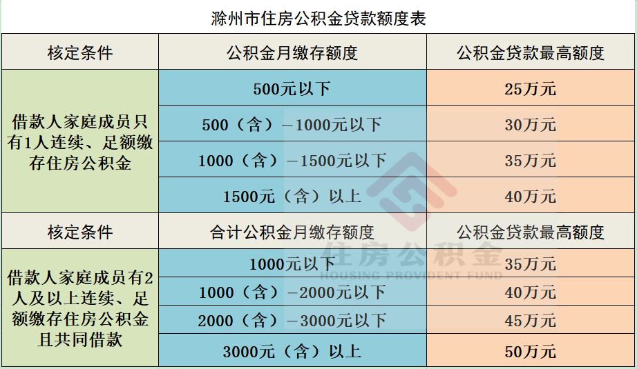 2015深圳首套房商业贷款首付比例_首套房贷款首付比例_苏州首套房首付比例2015