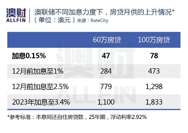 澳洲买房海外贷款_澳洲买房贷款规定_现在澳洲没有pr能贷款买房吗