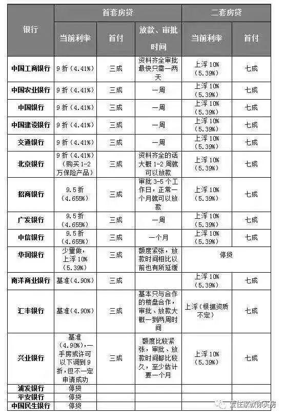首套房首付比例2015_2015深圳首套房商业贷款首付比例_2015杭州首套房首付比例