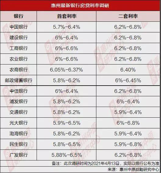 2015深圳首套房商业贷款首付比例_首套房首付比例2015_2015杭州首套房首付比例