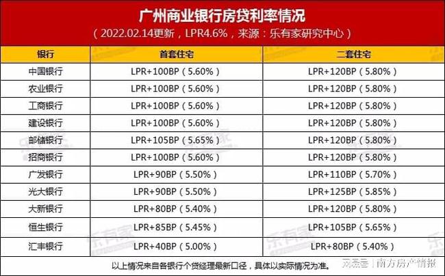 2015杭州首套房首付比例_2015深圳首套房商业贷款首付比例_首套房首付比例2015