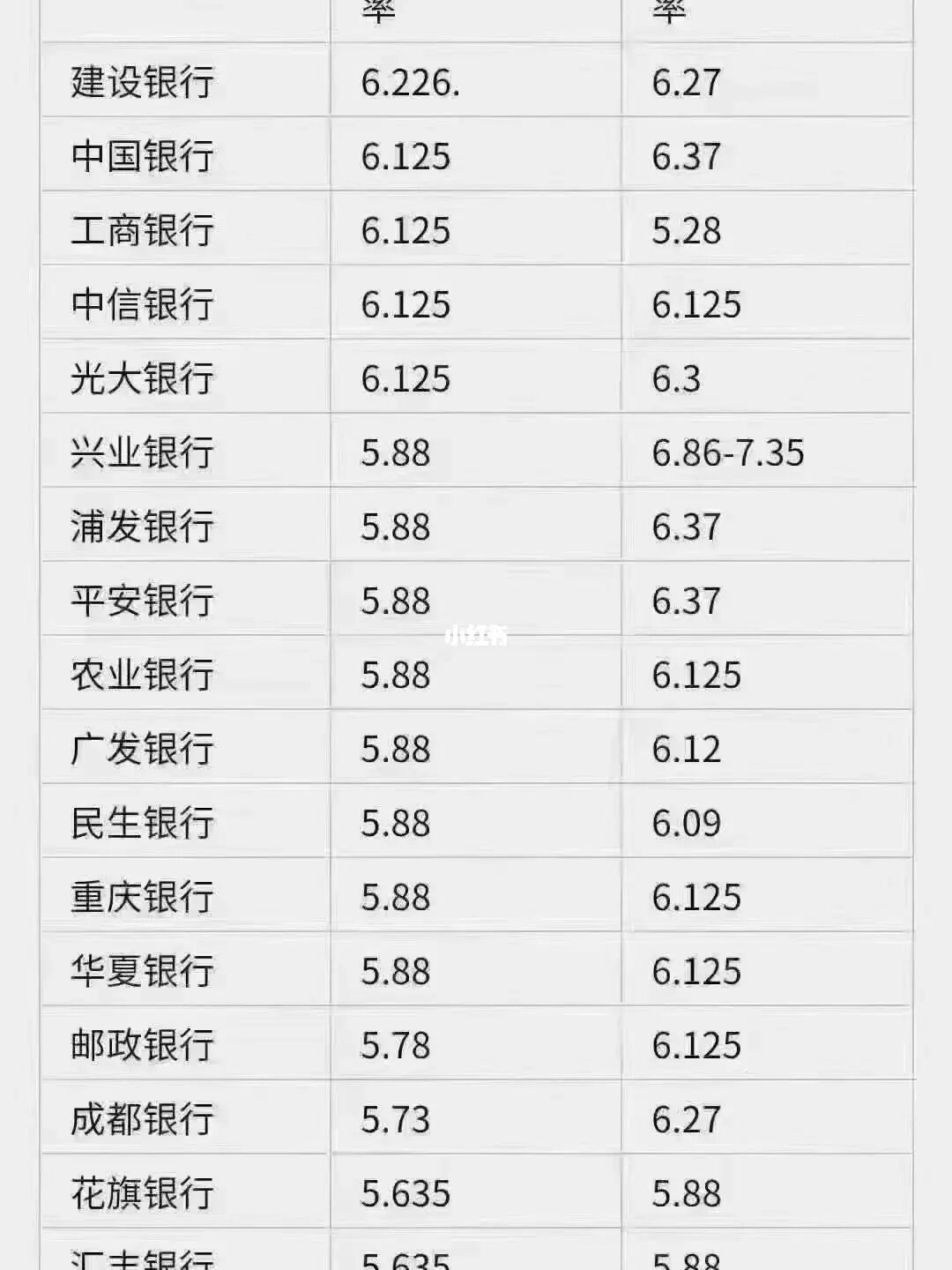 首套房房贷利率_首套房利率是多少_首套房与二套房利率