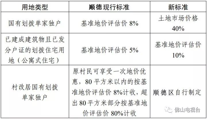 土地挂牌出让公告_土地挂牌出让_土地出让金多少钱