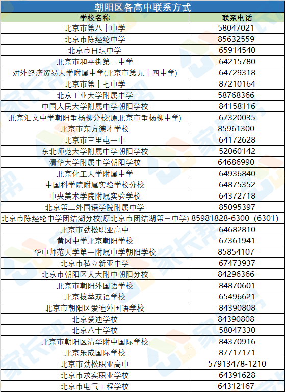 2021北京各大公立国际部中考加试分数线附各校加试时间安排
