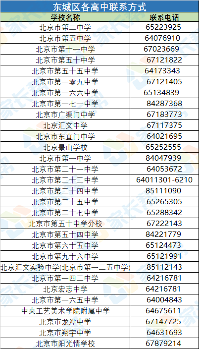 海淀民族小学排名_海淀区小学排名_北京海淀小学排名