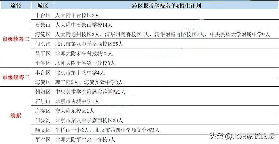 北京海淀小学排名_海淀区小学排名_海淀民族小学排名