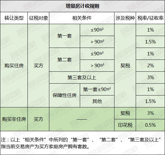 贷款房契税什么时候交_贷款买的房子契税什么时候交_契税是什么时候交