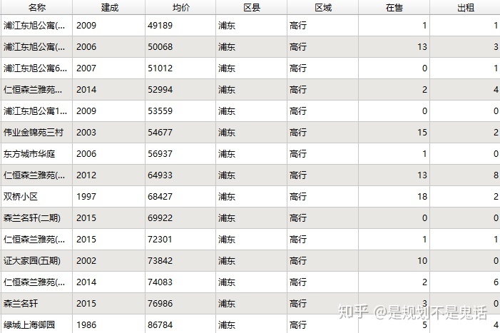 徐州梅园小区最新规划_徐州苏山小区_徐州山南小镇小区规划