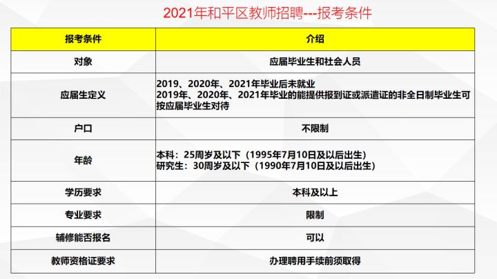 南京市教育局学校公布2019年新教师招聘计划800人