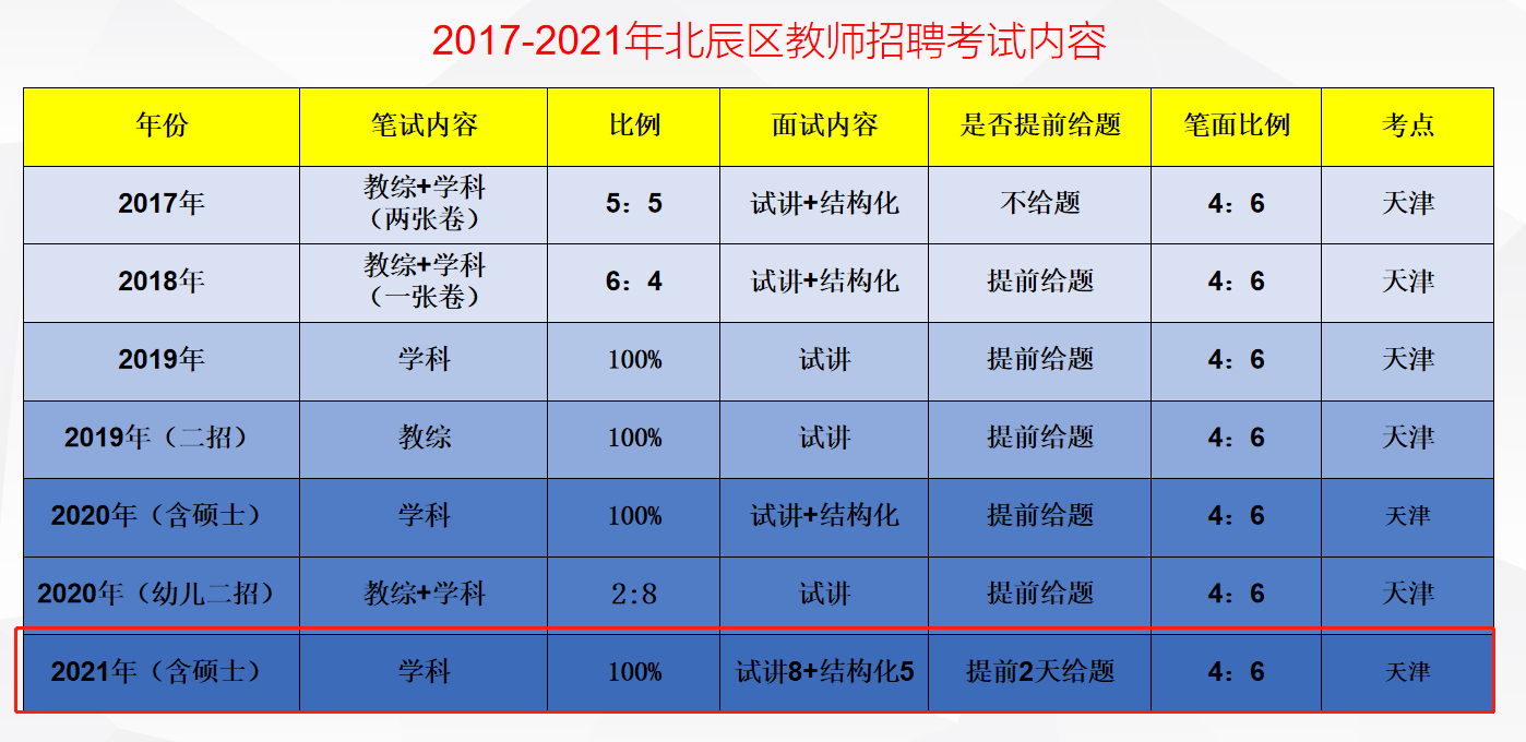 宿迁中学教师招聘_宿迁教师编制招聘2017_宿迁中学分校教师名单