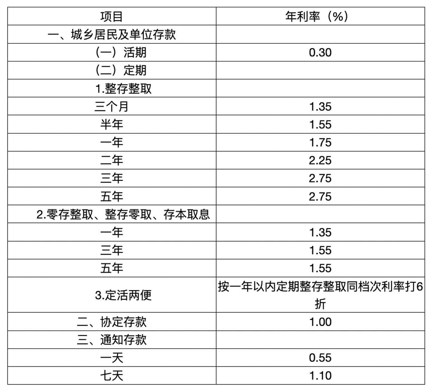 房改房贷款首付_雷州3房一厅首付房_商用房贷款首付