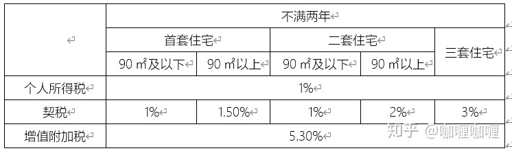 眉山精装房房贷款_贷款买车是先办贷款还是先交首付_商用房贷款首付