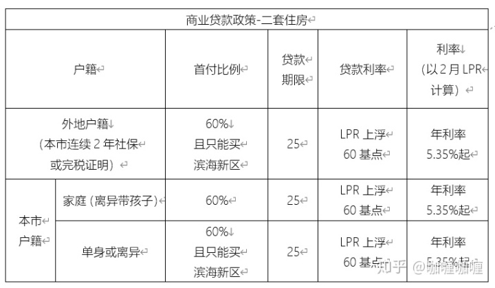 眉山精装房房贷款_商用房贷款首付_贷款买车是先办贷款还是先交首付