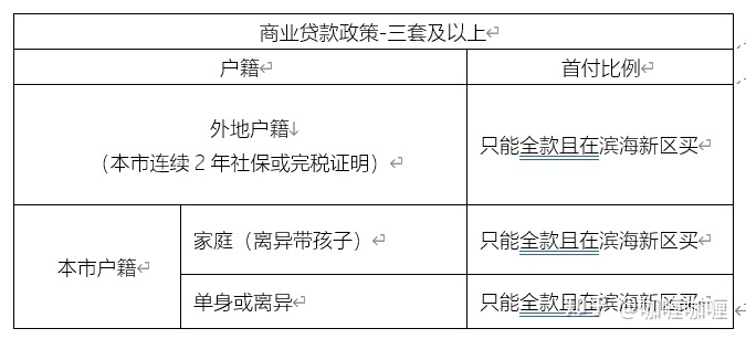 商用房贷款首付_贷款买车是先办贷款还是先交首付_眉山精装房房贷款