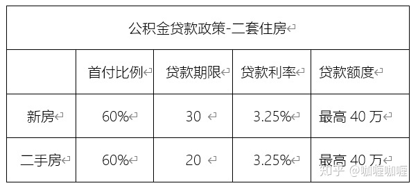 贷款买车是先办贷款还是先交首付_眉山精装房房贷款_商用房贷款首付