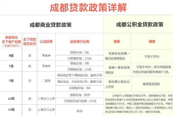 重庆二手房贷_平安银行二手房贷_二手房贷收入证明