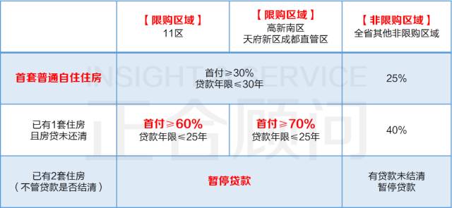 平安银行二手房贷_重庆二手房贷_二手房贷收入证明