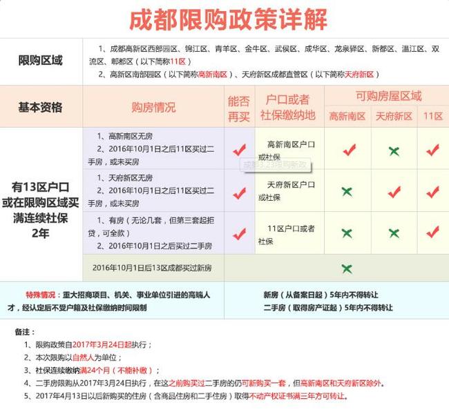 重庆二手房贷_平安银行二手房贷_二手房贷收入证明