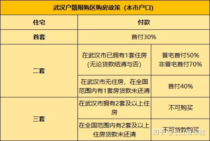 外地人在杭州购买二手房 可以申请公积金贷款吗_如何贷款购买房子_贷款的房子二次贷款